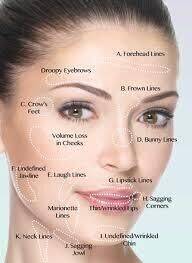 Advanced Botox course 